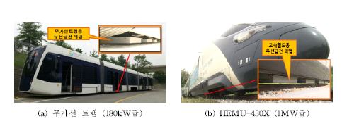 그림 1.3.1.9 한국철도기술연구원의 대용량 비접촉 급전 기술 시연