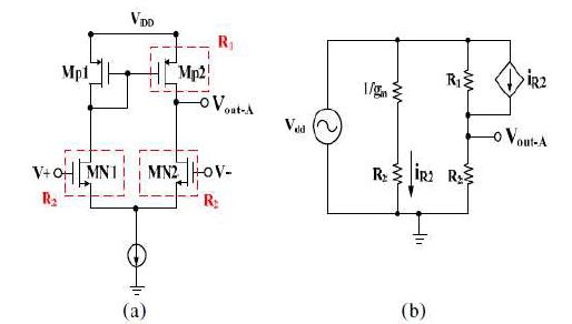 Figure 1. (a) Type-A error amplifier and (b) its small signal model for PSRR.