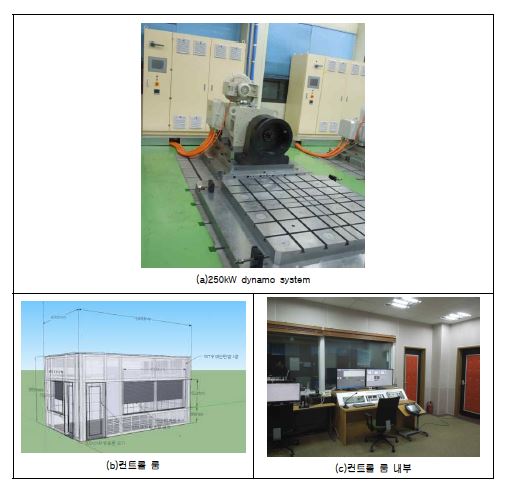 [그림] 전기자동차 구동용 전동기 성능평가 시험장치 및 컨트롤 룸