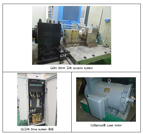 [그림] 전기자동차 구동용 고속 전동기 성능평가 시험장치 및 Backup용 부하전동기