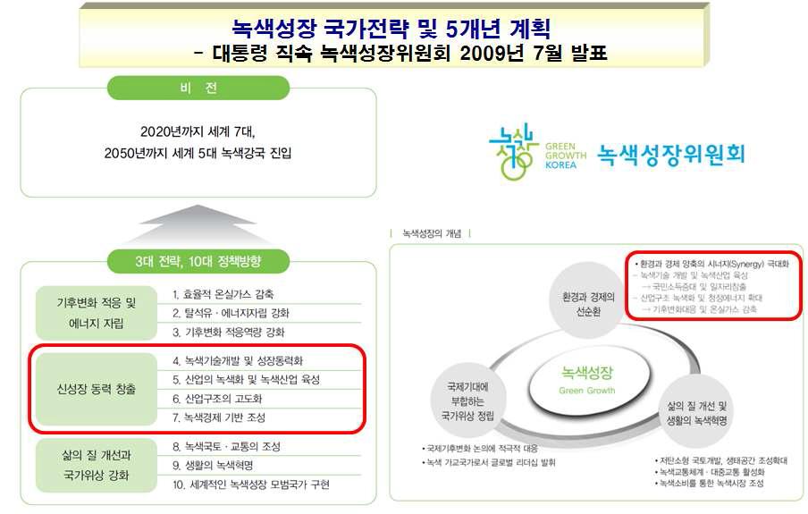 녹색성장 국가전략