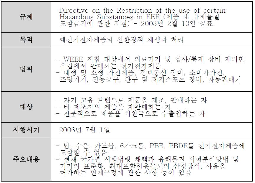 EU의 ROHS 지침의 주요 내용