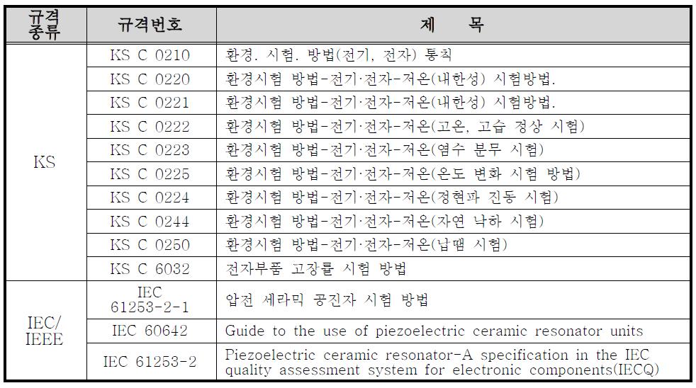 압전체/강유전체 평가에 활용되는 규격