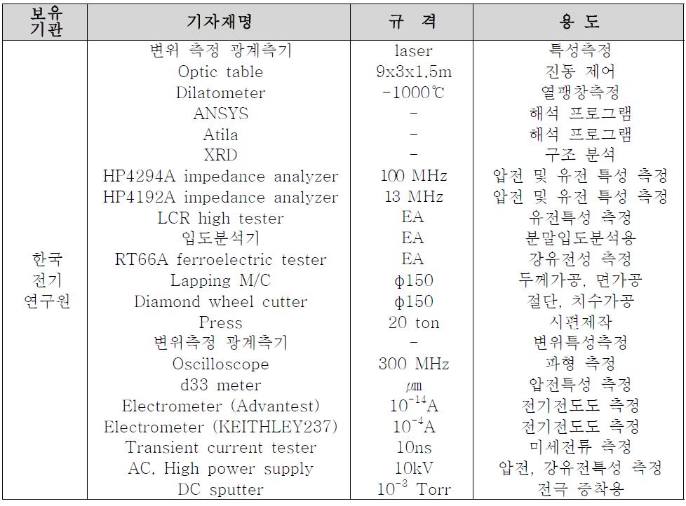 전력기기용 강유전체/압전체 부품 평가 장비(성능, 신뢰성평가)