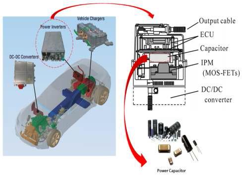 하이브리드 자동차 인버터의 전력변환용 커패시터