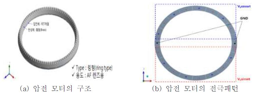 압전 모터