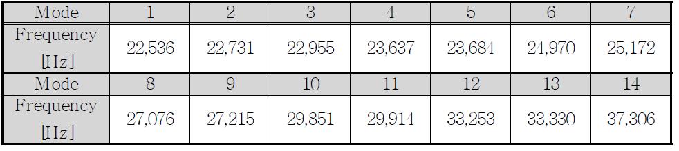 0.4 [mm] 모드 차수별 공진주파수