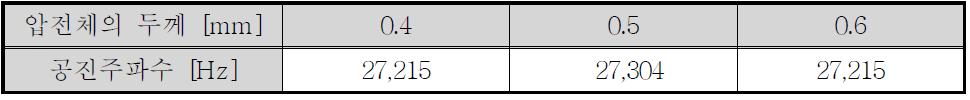 압전체의 두께별 9차 공진주파수
