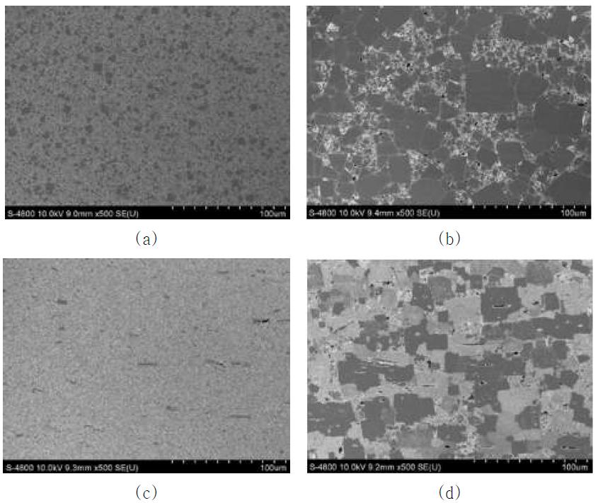 결정배향 후막적층체와 일반 소결체의 열처리 온도에 따른 미세구조