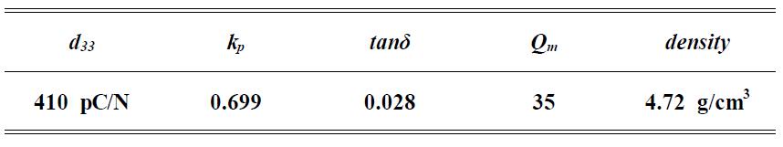 결정배향된 1 mol% excess NKLNT 세라믹의 압전특성.