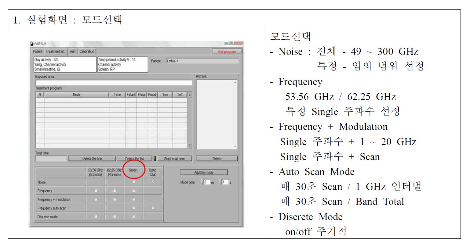 식품살균용 밀리미터파 시스템 모델