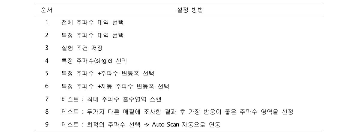 최적의 주파수 영역별 프로그램 설정의 예