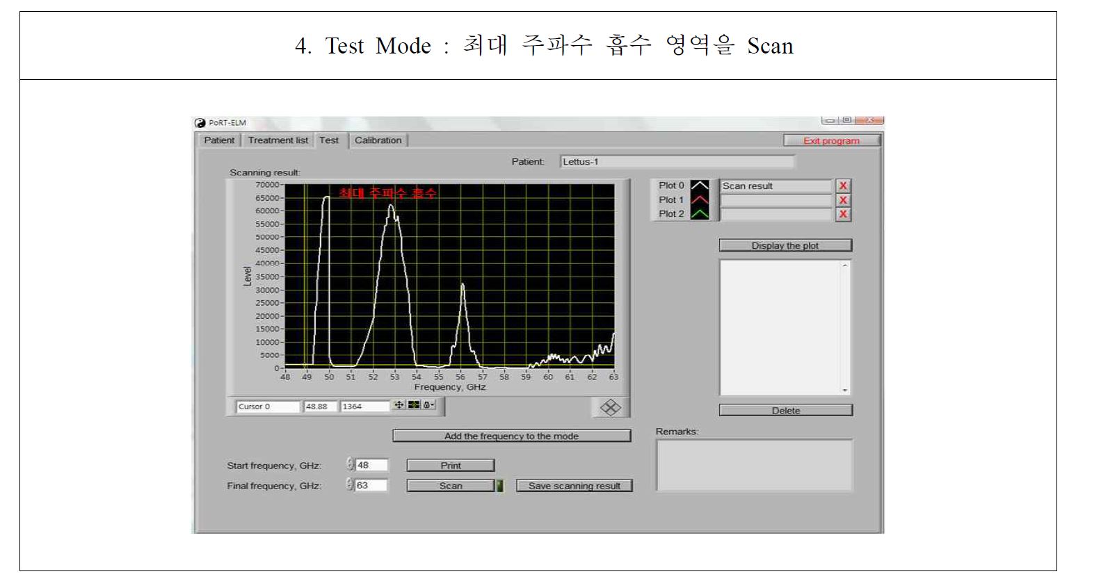 식품살균용 밀리미터파 시스템 모델