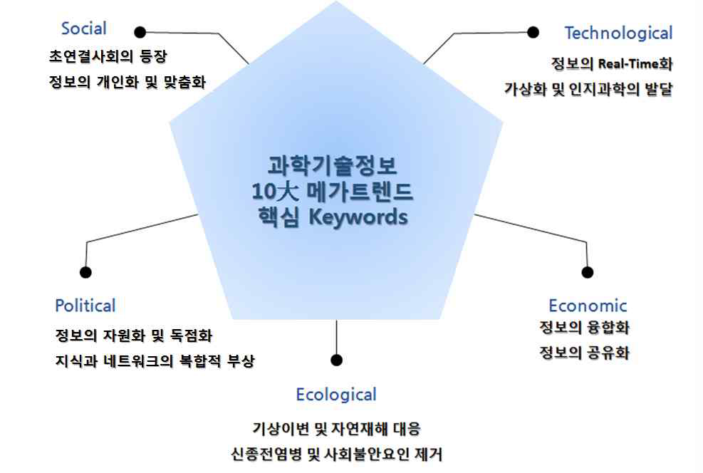 과학기술정보인프라 10대 메가트렌드