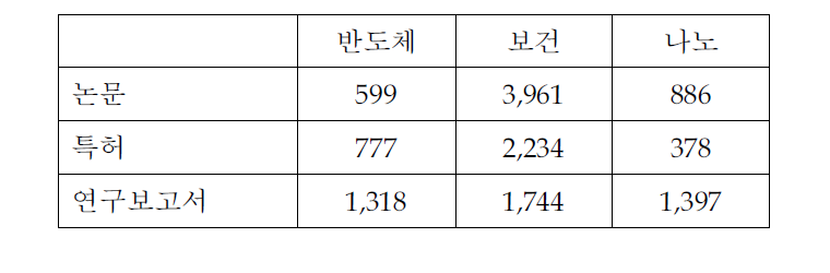 The number of stopwords in each data