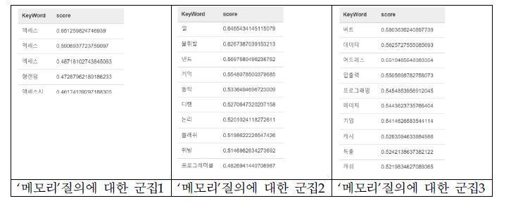 The partial of results about the query ′메모리′