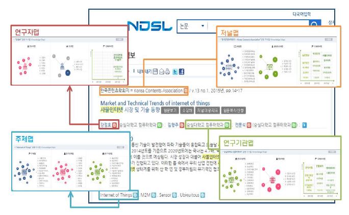 NDSL 논문 상세페이지에 다차원 지식맵 컴포넌트 적용 화면