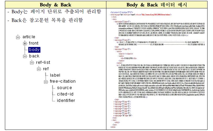 국가R&D보고서 XML 구조 분석 – Body & Back