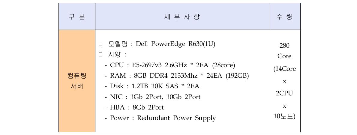 System spec. for Dell Servers