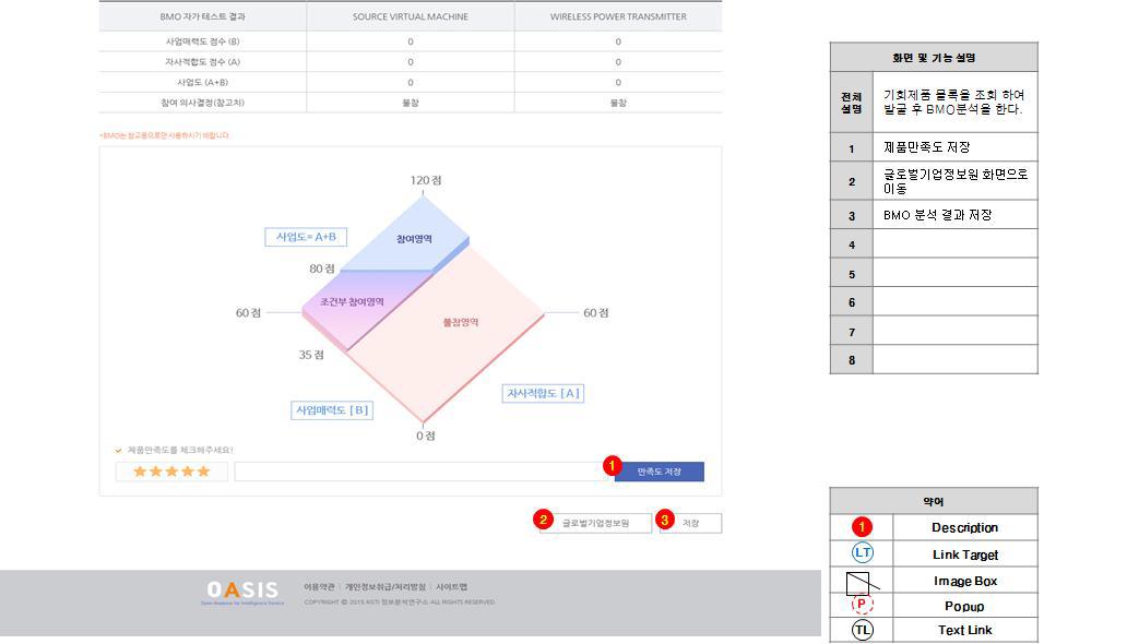 제품다각화 분석(BMO자가진단결과) 화면