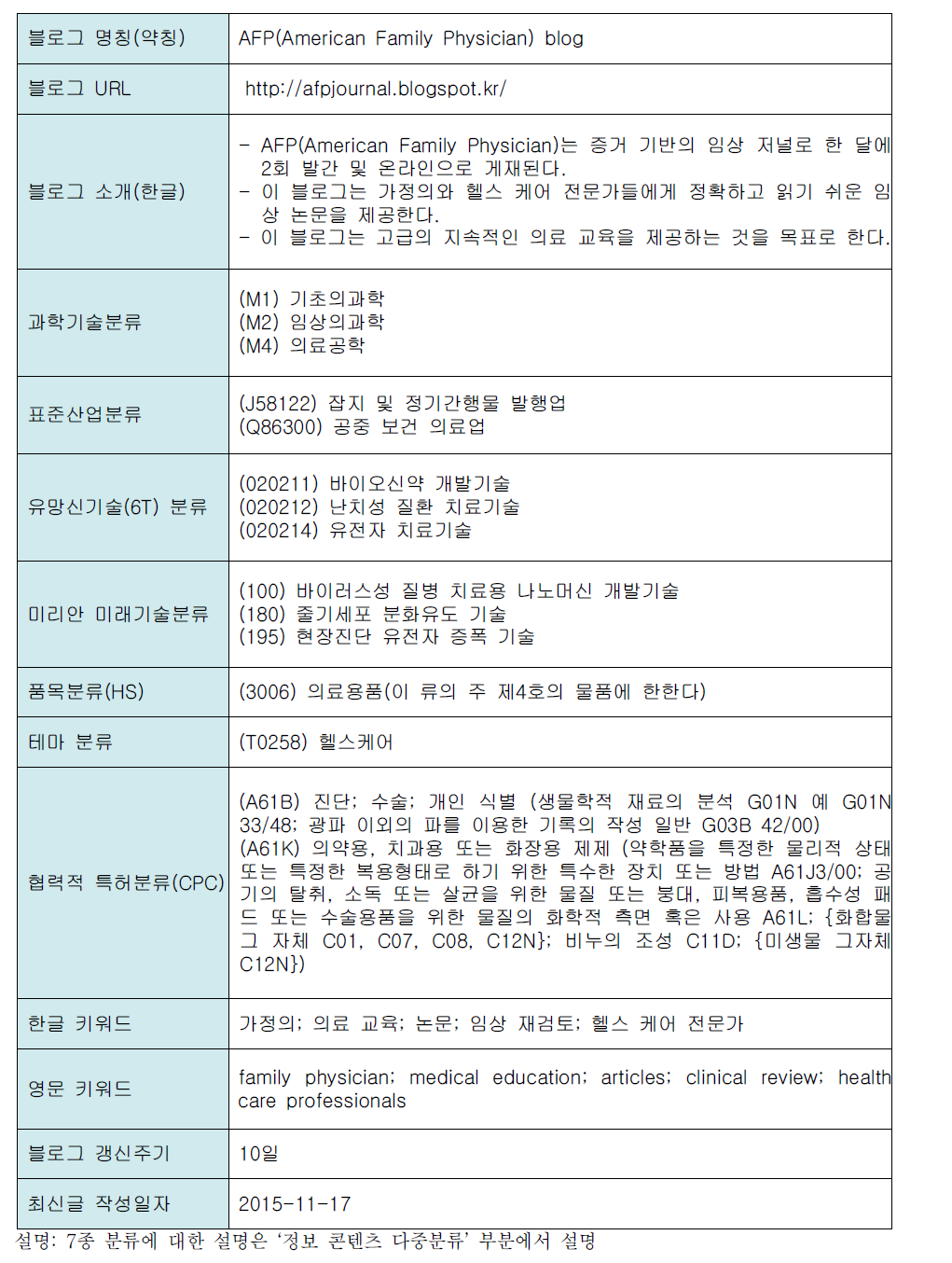 글로벌 블로그 메타정보 수집 양식(샘플)