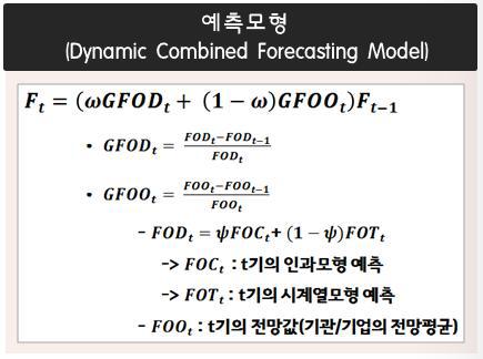 시장규모 예측 모형(Dynamic Combined Forecasting Model)