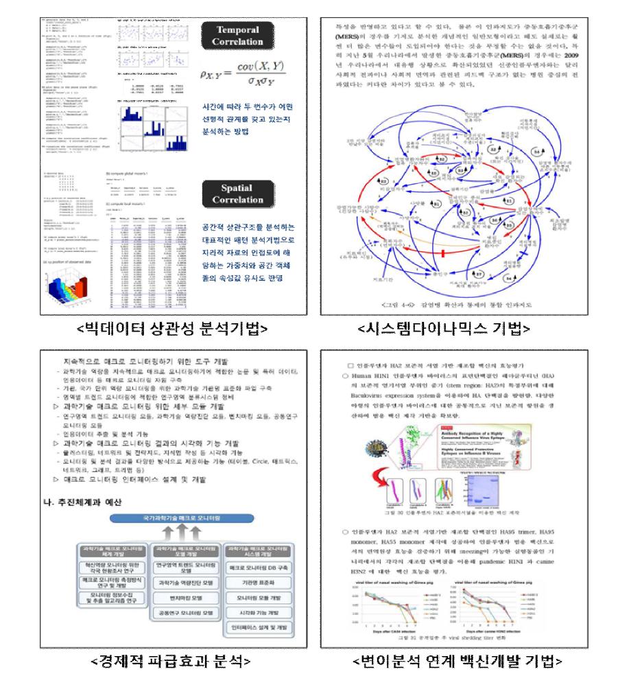 질병 대응기술 전문가 의견수렴 및 기술리포트 확보