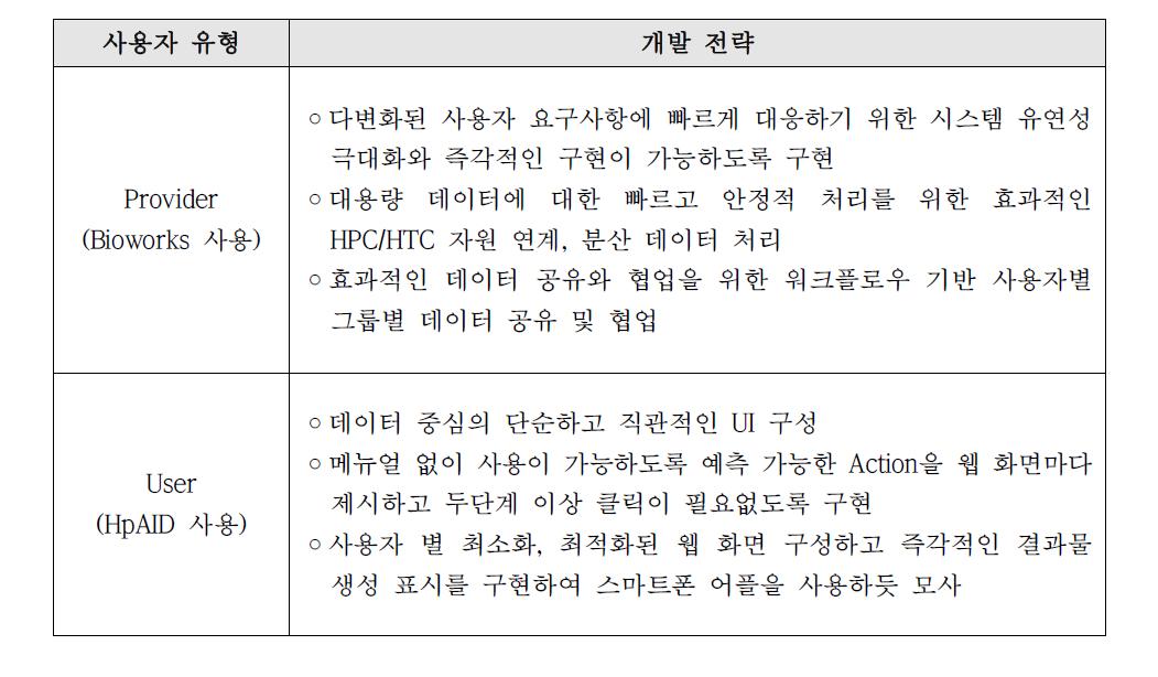 사용자 유형별 개발 전략