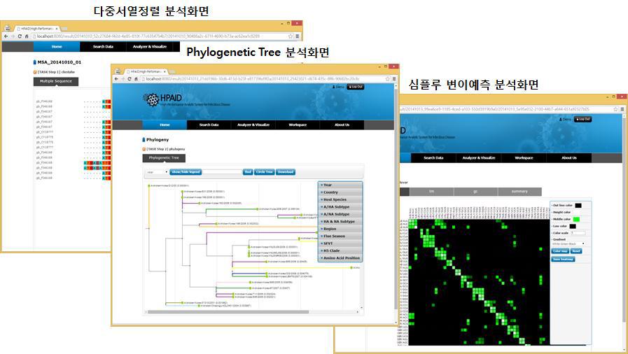 HTML5 기반 병원균 변이분석 수행환경 예시