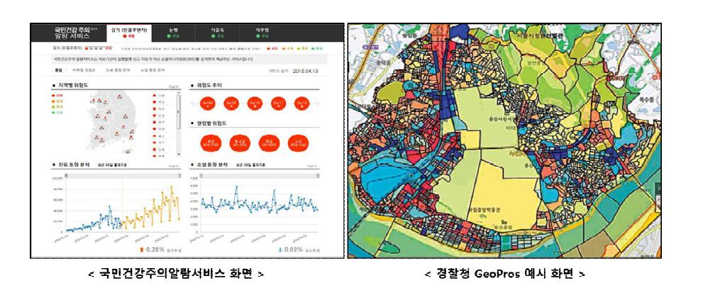 국내 질병 예측 시뮬레이션 시스템 사례