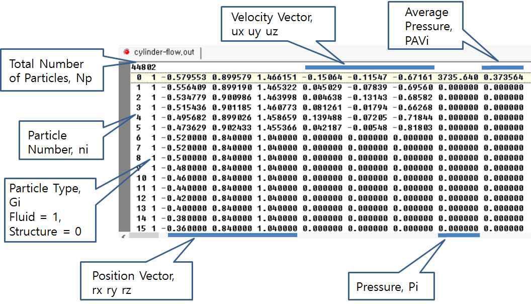입자계산의 입력 및 출력에 사용하는 파일 내부 구조