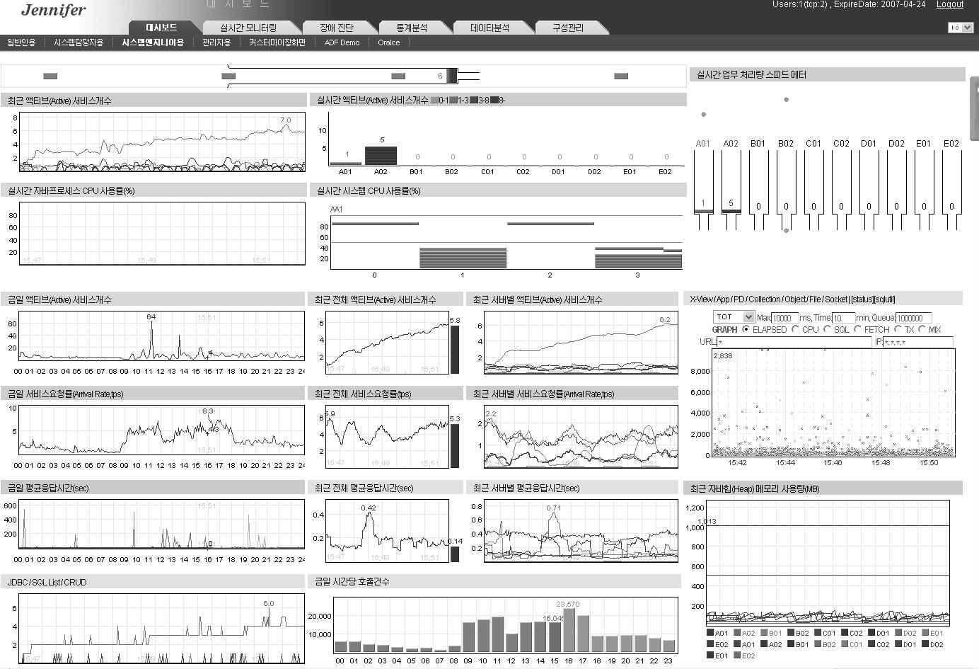Screen Shot of Jeniffer monitoring
