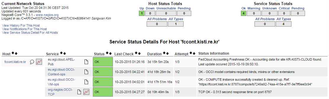 EGI Federated Cloud 사이트 모니터링