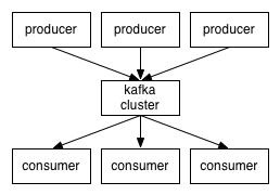 Apache Kafka