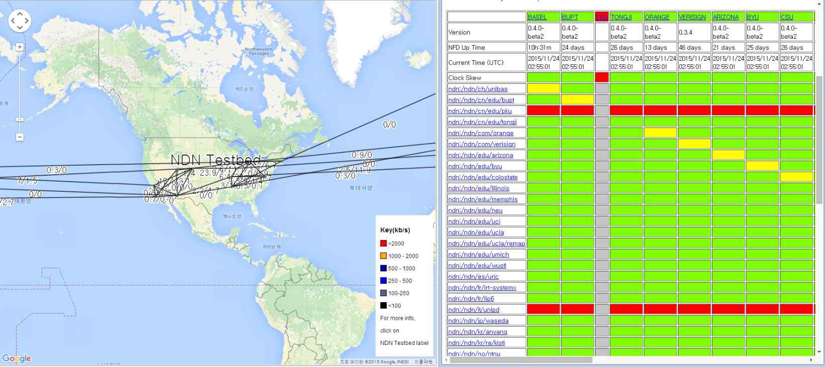 Status of NDN Testbed