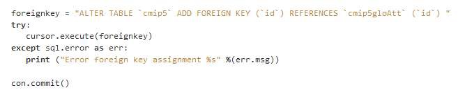 Foreign key references “id” in cmip5gloAtt table