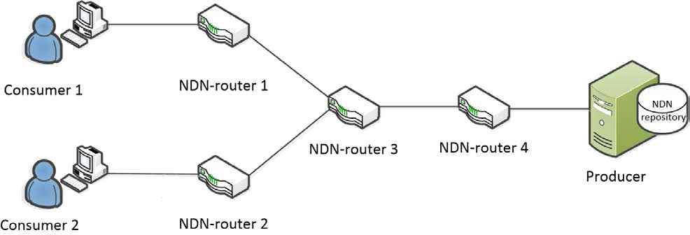 Testbed topology