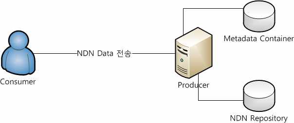 Function test scenario