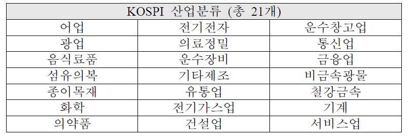 KOSPI 산업분류