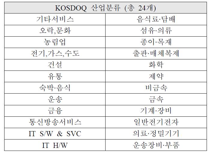 KOSDOQ 산업분류