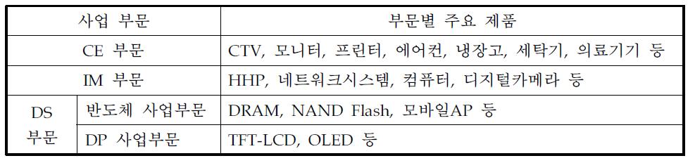 삼성전자 사업부문과 주요 제품군