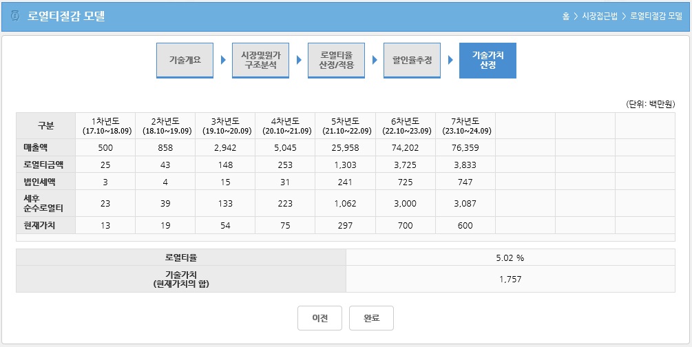 최종 기술가치 산정의 화면 구성