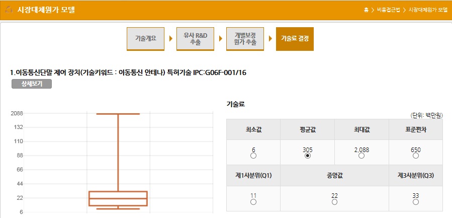 기술료 결정의 화면 구성