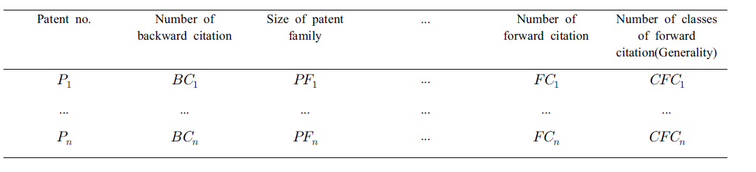 특허 자료 구조