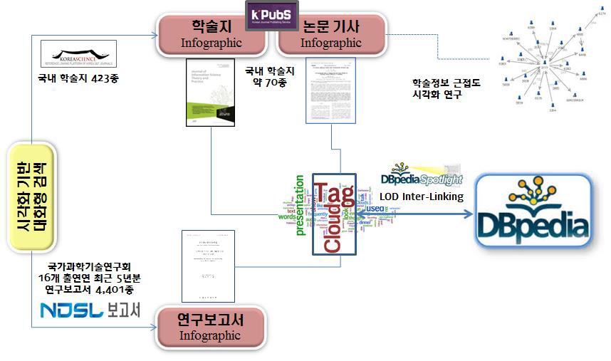 Research Scope