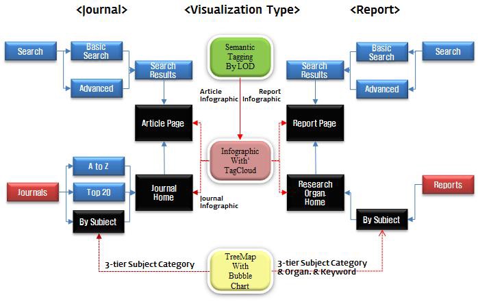 Interactive Retrieval Scenario Based on Visualization