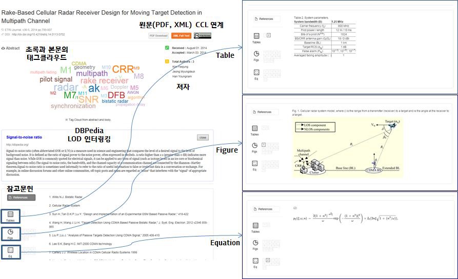 A Sample Infographic of an Article