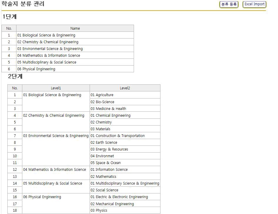 Journal Classification Management Page