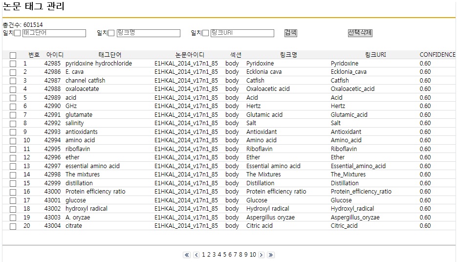 Journal Article Tagging Management Pages