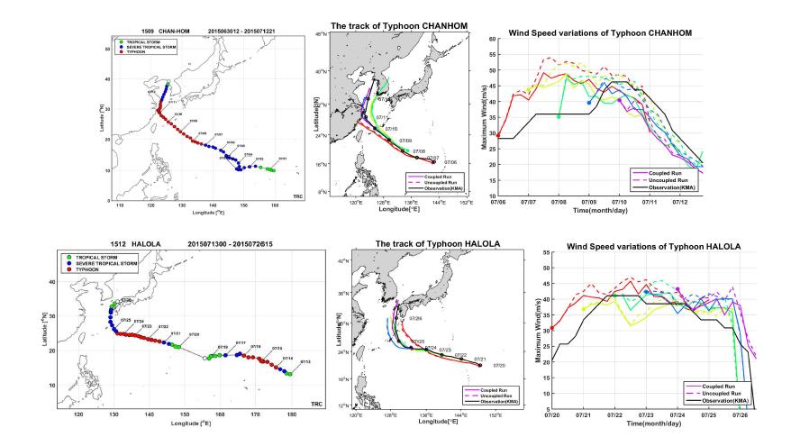 태풍의 실제 진로와 강도(좌) 및 태풍-해양 접합모델을 이용한 한반도 영향 태풍의 시간별 예측 진로와 강도(우)